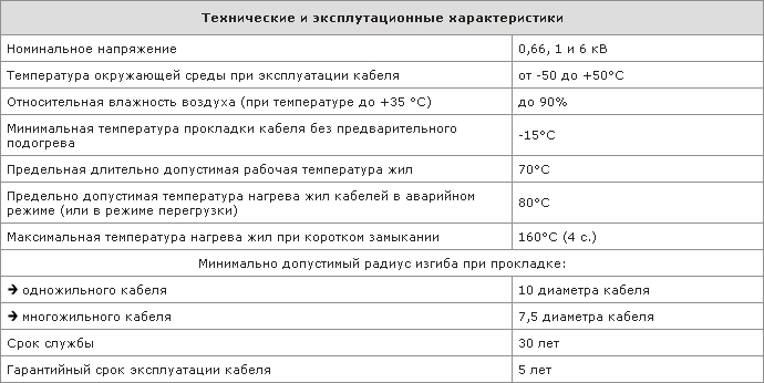 Технические и эксплуатационные характеристики кабеля ВВГз 1х4-1